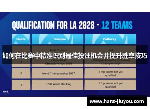如何在比赛中精准识别最佳投注机会并提升胜率技巧