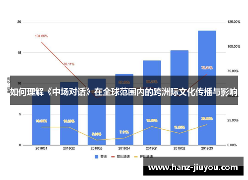 如何理解《中场对话》在全球范围内的跨洲际文化传播与影响