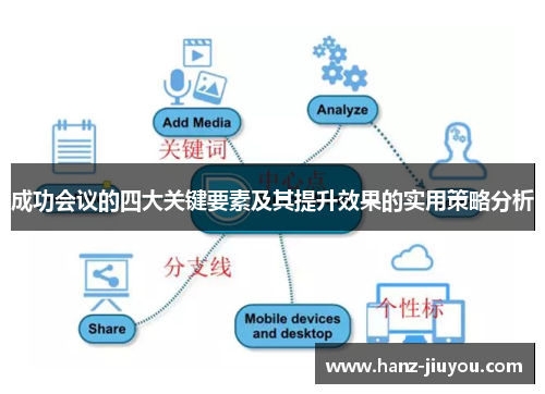 成功会议的四大关键要素及其提升效果的实用策略分析 成功会议的四大关键要素及其提升效果的实用策略分析