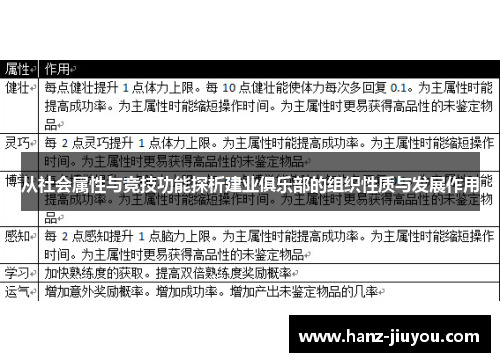 从社会属性与竞技功能探析建业俱乐部的组织性质与发展作用 从社会属性与竞技功能探析建业俱乐部的组织性质与发展作用