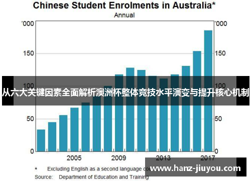 从六大关键因素全面解析澳洲杯整体竞技水平演变与提升核心机制 从六大关键因素全面解析澳洲杯整体竞技水平演变与提升核心机制
