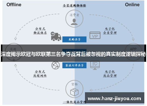 深度揭示欧冠与欧联第三名争夺战背后被忽视的真实制度逻辑探秘