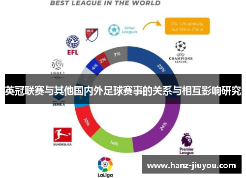 英冠联赛与其他国内外足球赛事的关系与相互影响研究