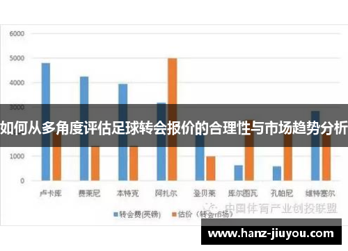 如何从多角度评估足球转会报价的合理性与市场趋势分析