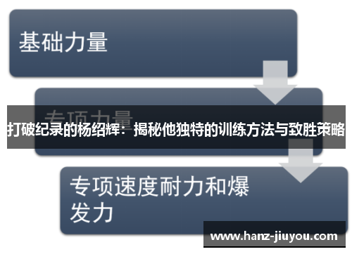 打破纪录的杨绍辉：揭秘他独特的训练方法与致胜策略