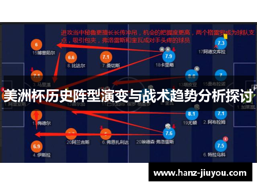 美洲杯历史阵型演变与战术趋势分析探讨