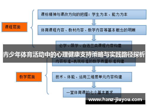 青少年体育活动中的心理健康支持策略与实践路径探析 青少年体育活动中的心理健康支持策略与实践路径探析