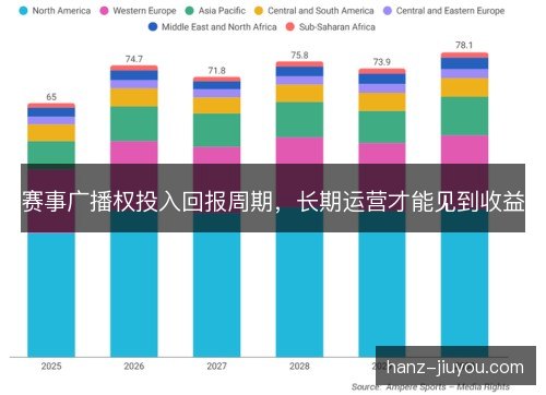 赛事广播权投入回报周期,长期运营才能见到收益 赛事广播权投入回报周期,长期运营才能见到收益